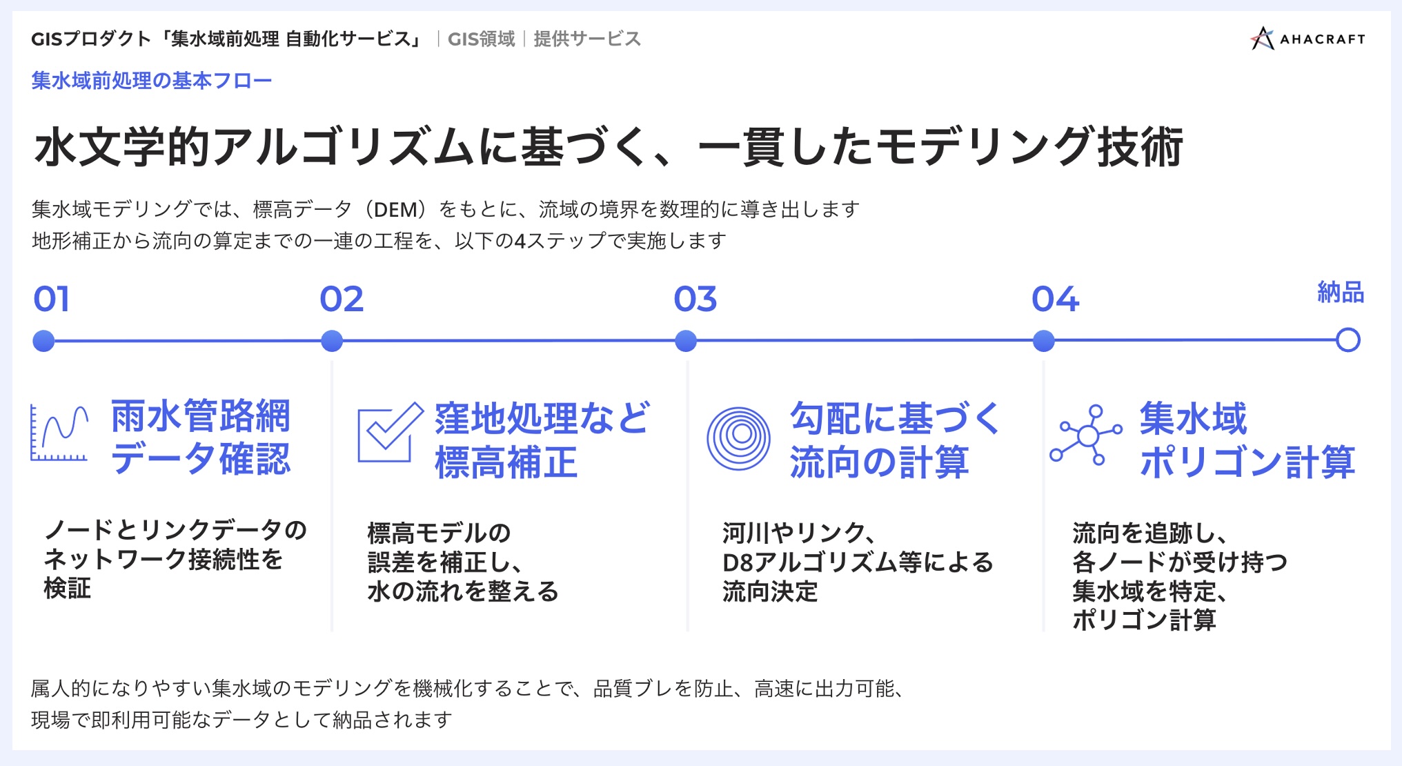 集水域前処理自動化技術